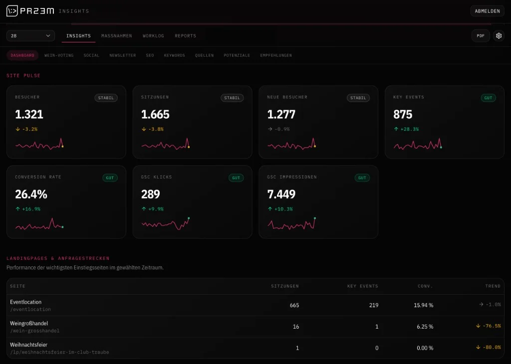 PRZEM Insights Site Pulse mit Landingpages und Nutzung