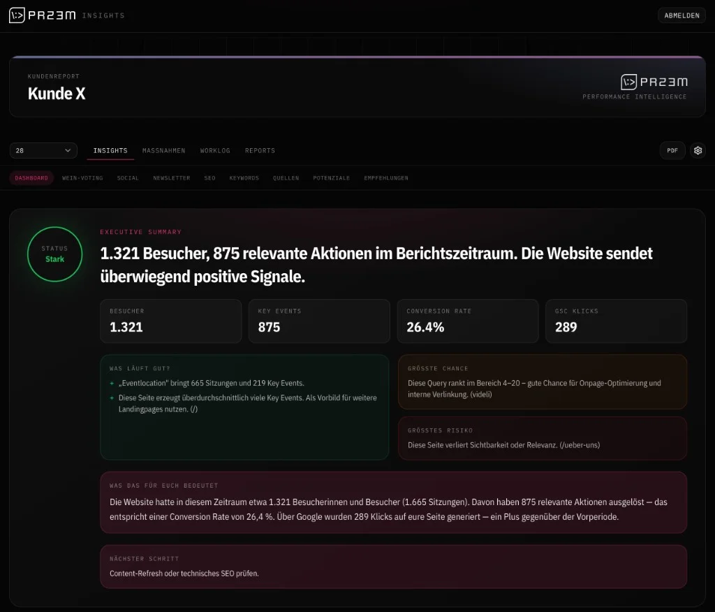 PRZEM Insights Kundenreport: Executive Summary mit Status, KPIs, Chancen, Risiken und nächstem Schritt